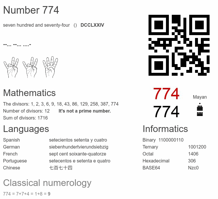 Number 774 infographic