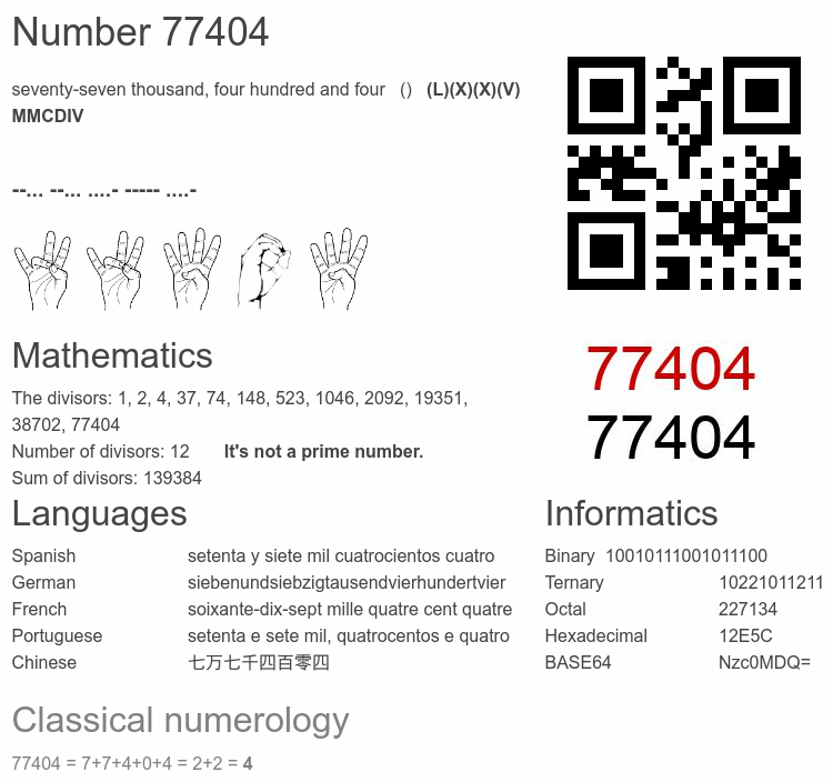 Number 77404 infographic