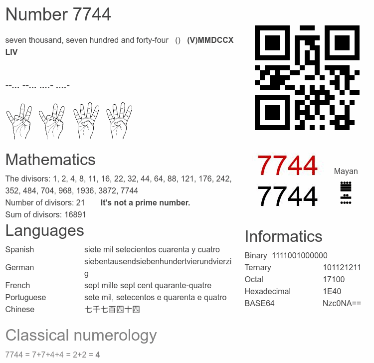Number 7744 infographic