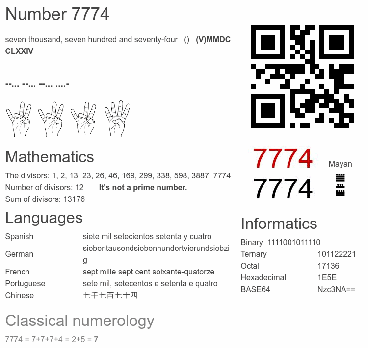 Number 7774 infographic