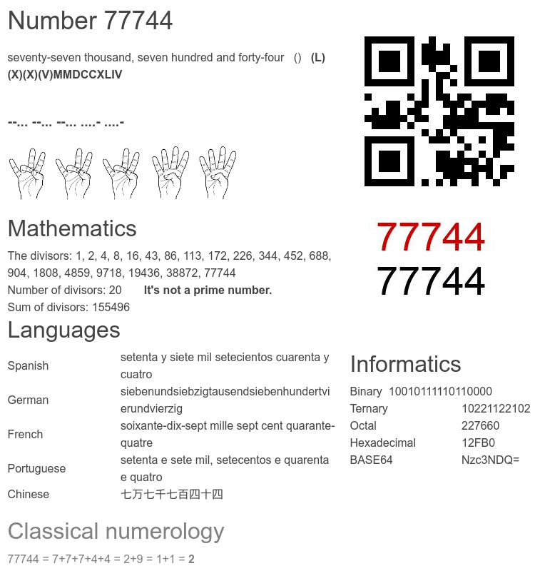Number 77744 infographic