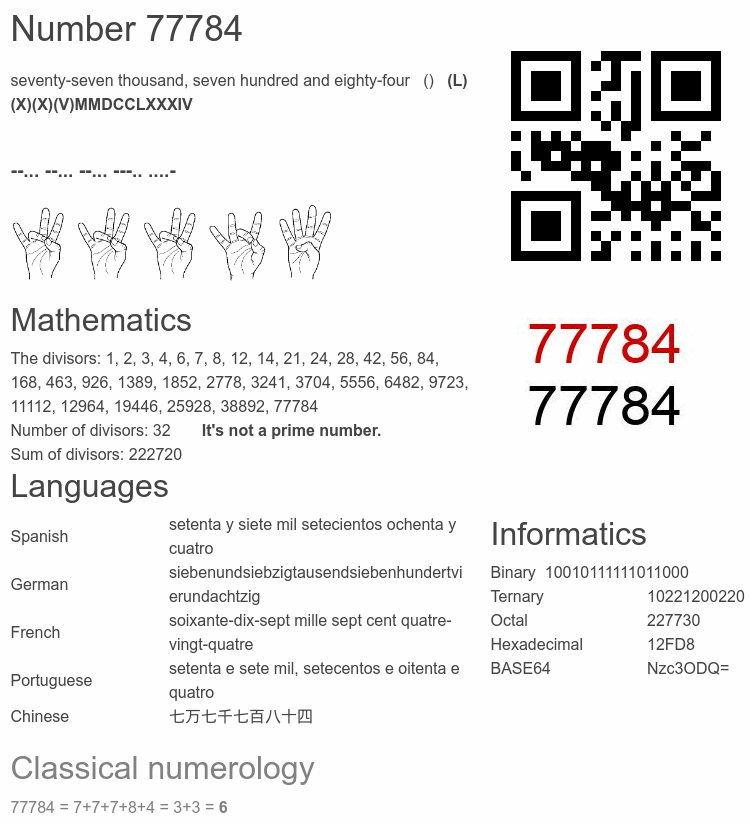 Number 77784 infographic