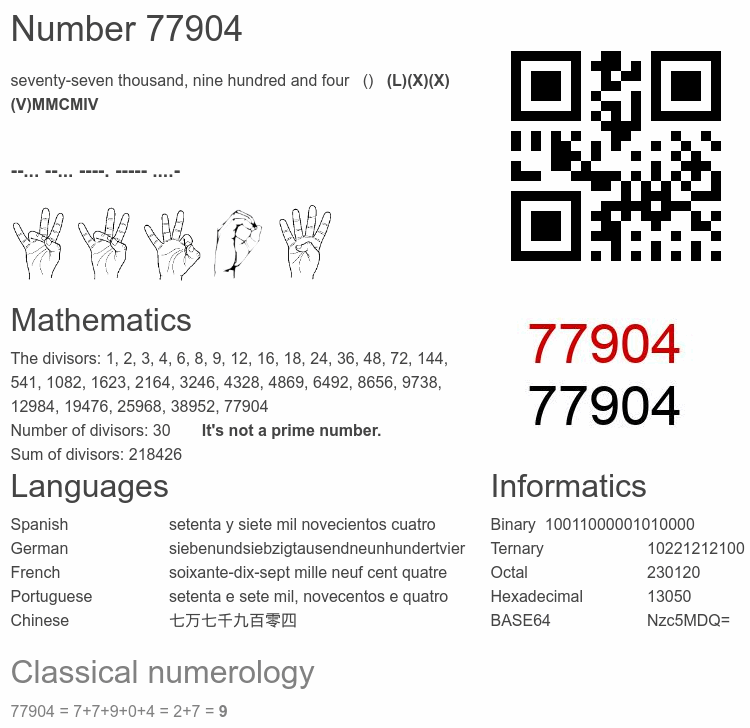 Number 77904 infographic