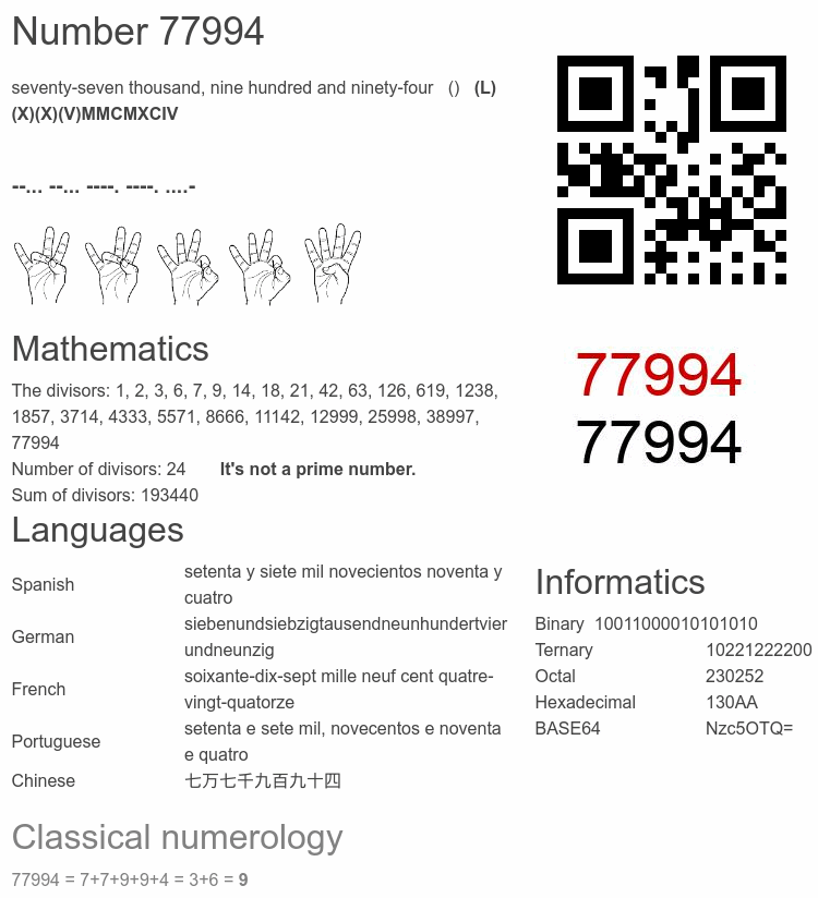 Number 77994 infographic