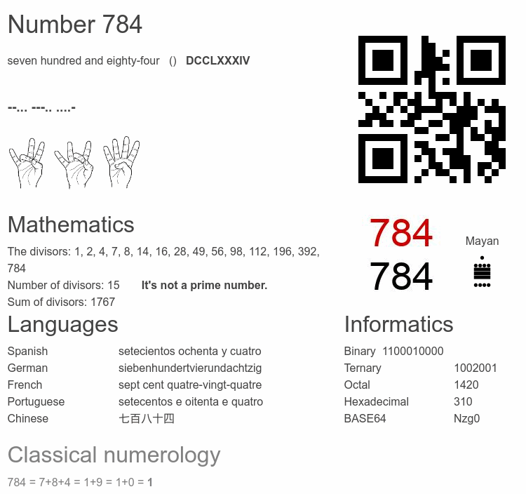 Number 784 infographic