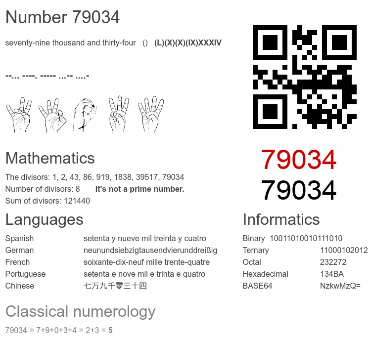 Number 79034 infographic