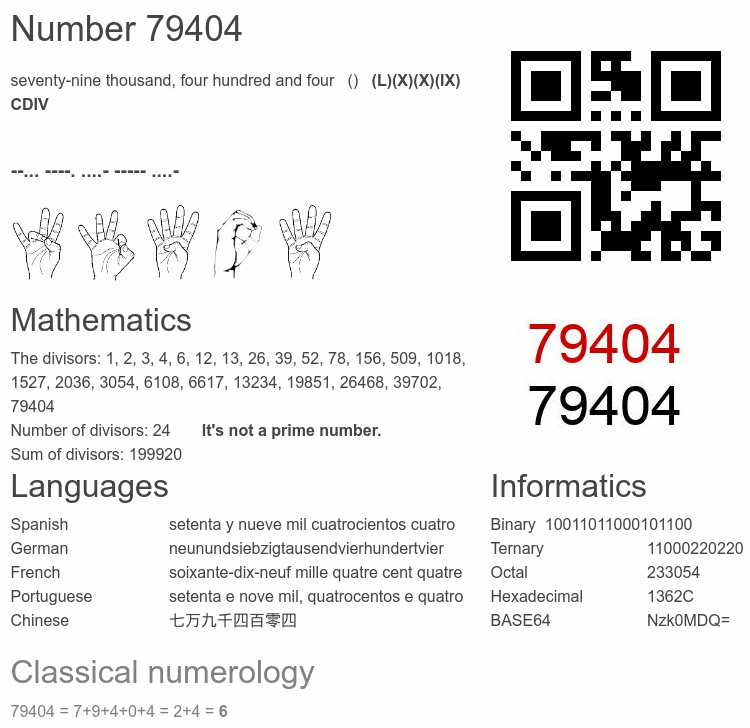 Number 79404 infographic