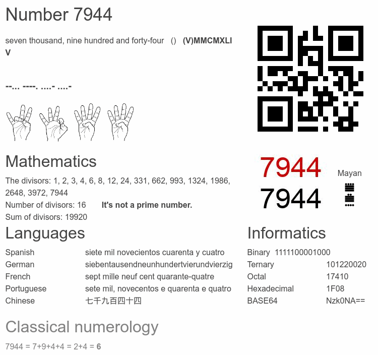 Number 7944 infographic