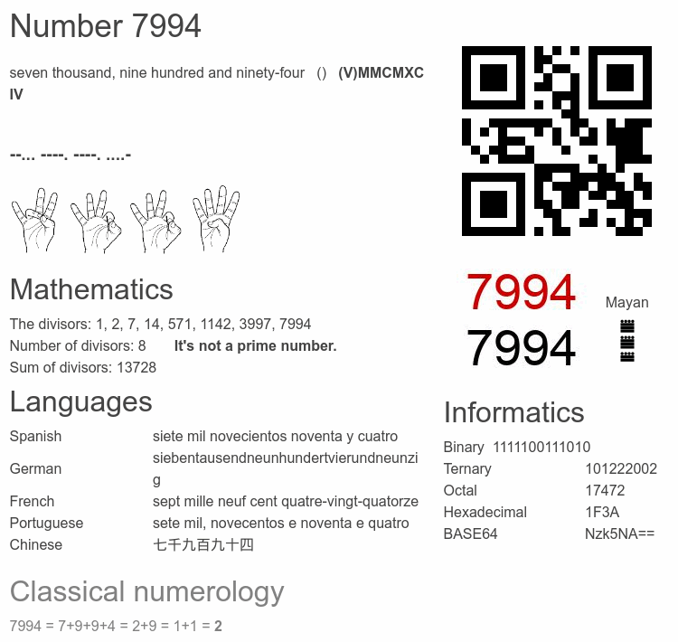 Number 7994 infographic