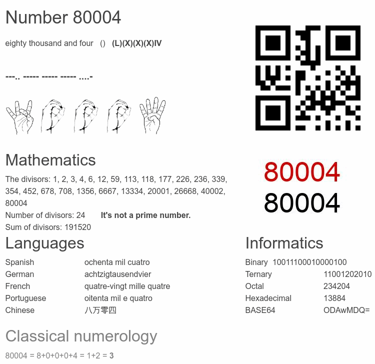Number 80004 infographic