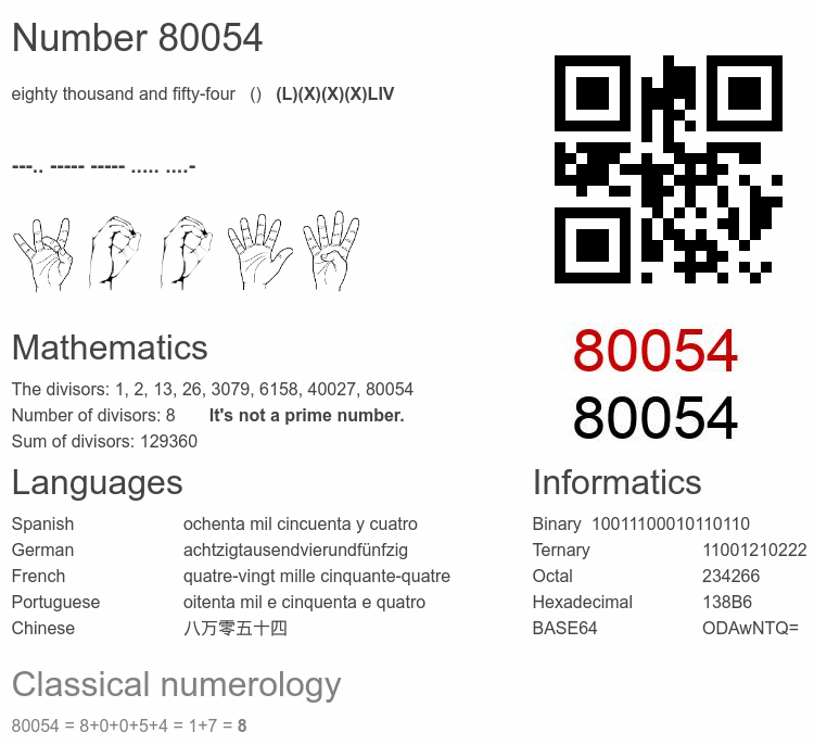 Number 80054 infographic