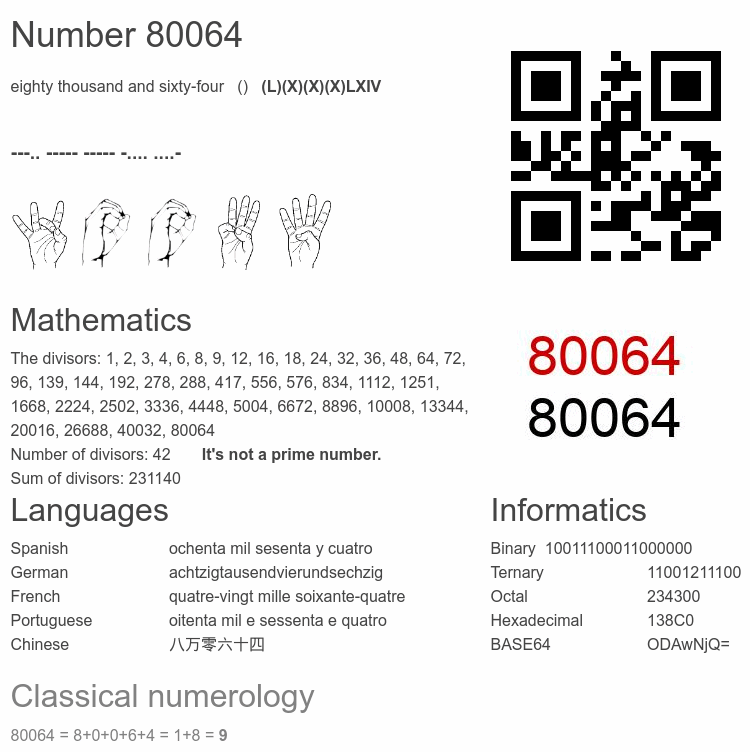 Number 80064 infographic
