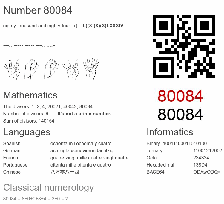 Number 80084 infographic