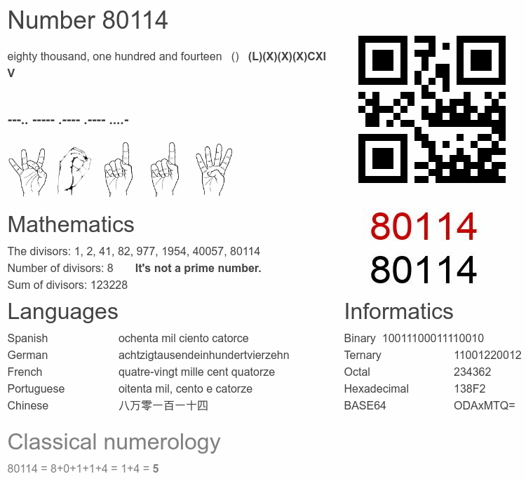Number 80114 infographic