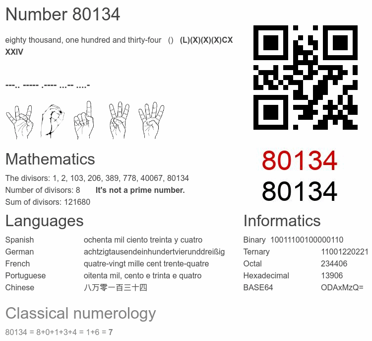 Number 80134 infographic