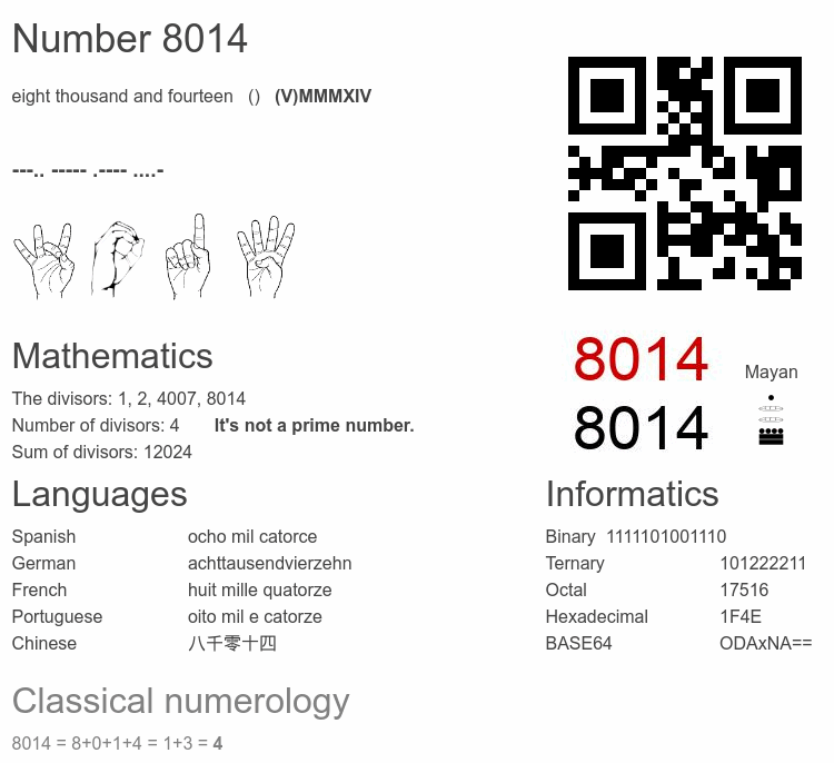 Number 8014 infographic