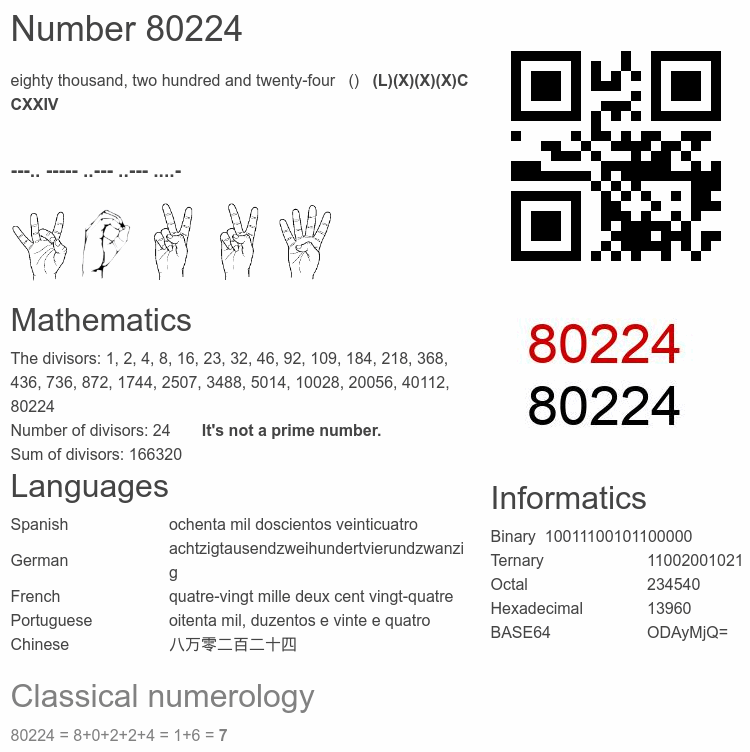 Number 80224 infographic