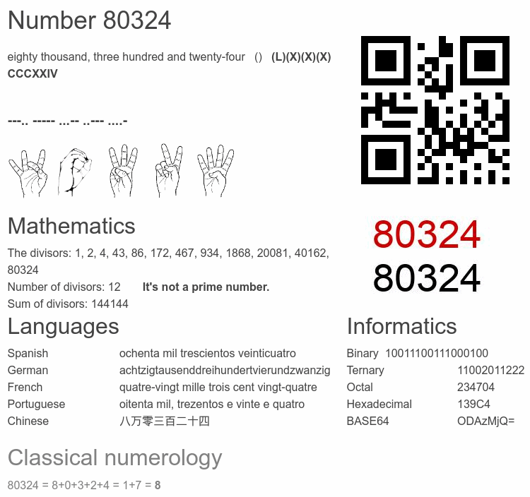 Number 80324 infographic