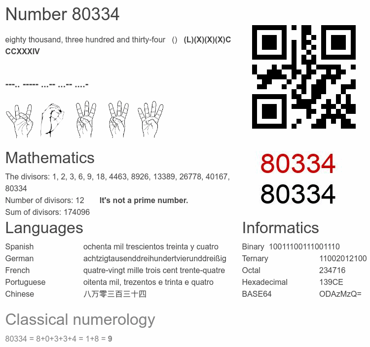 Number 80334 infographic
