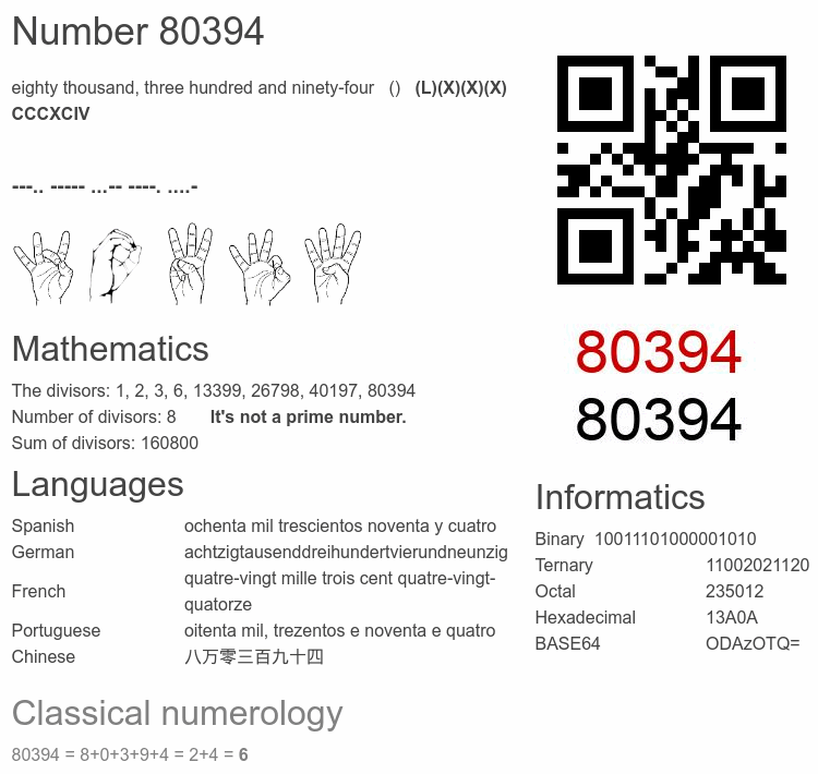 Number 80394 infographic