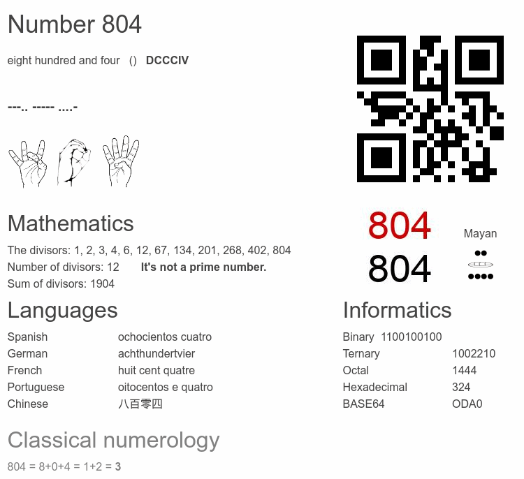 Number 804 infographic