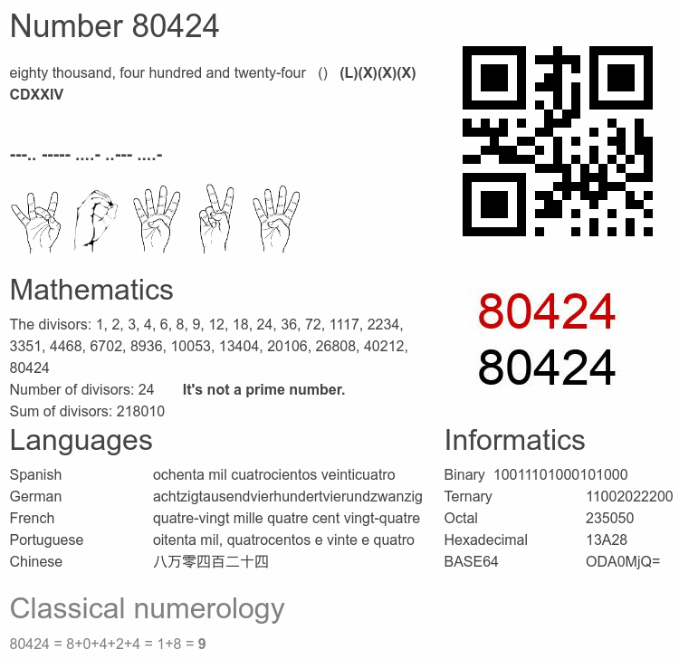 Number 80424 infographic