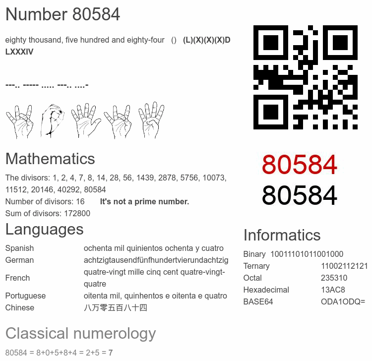 Number 80584 infographic