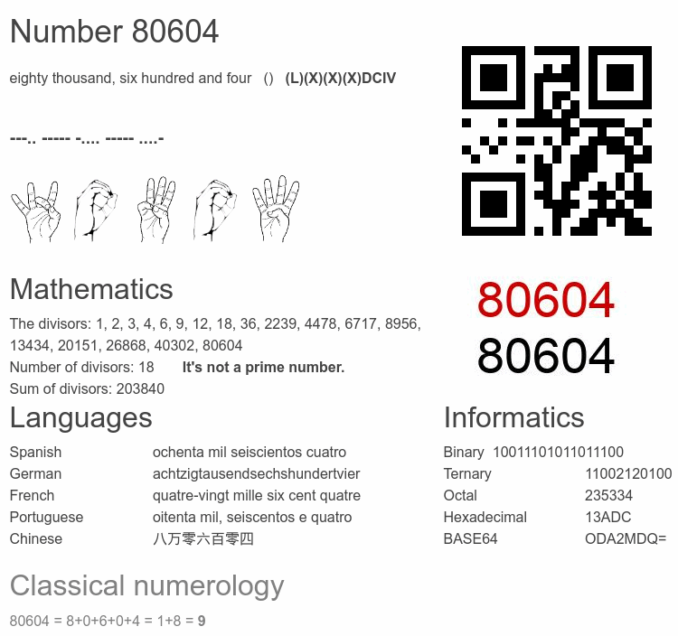Number 80604 infographic