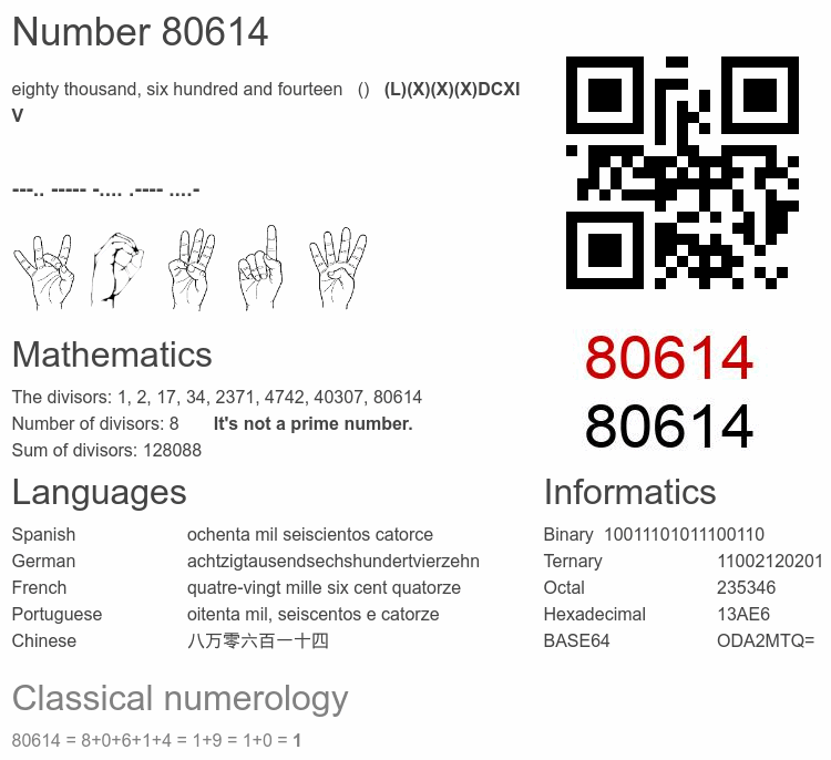 Number 80614 infographic