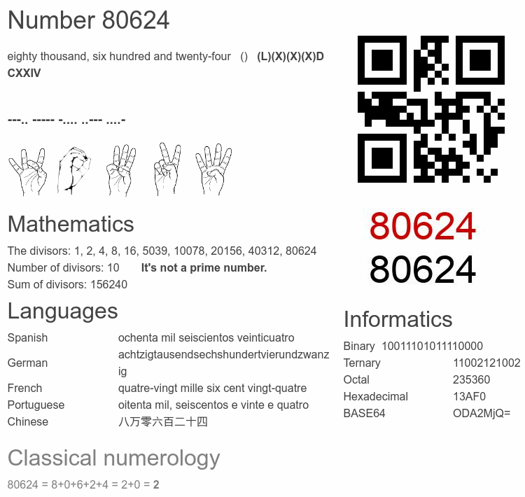Number 80624 infographic