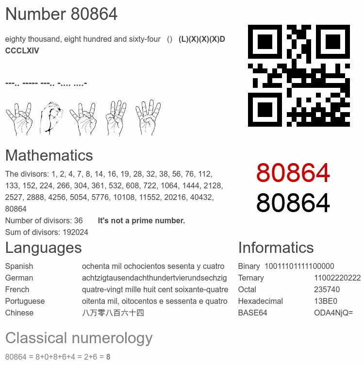 Number 80864 infographic