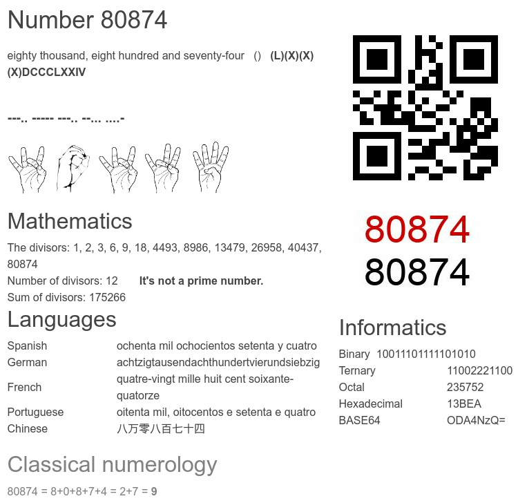 Number 80874 infographic