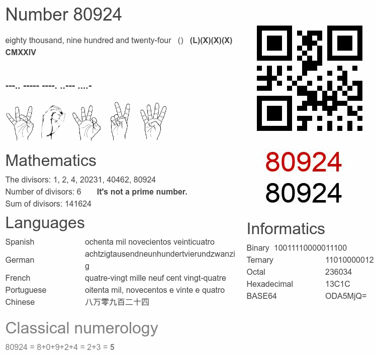 Number 80924 infographic