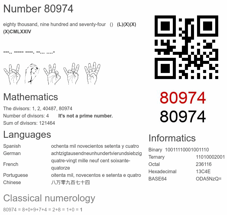 Number 80974 infographic