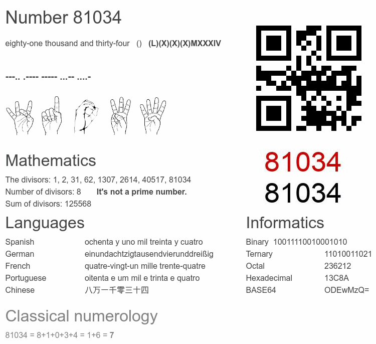 Number 81034 infographic