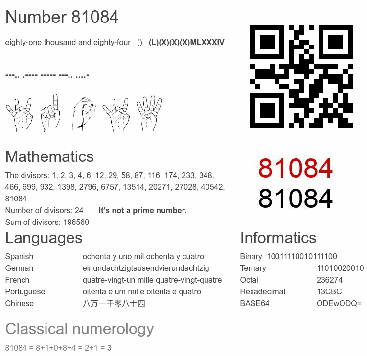 Number 81084 infographic