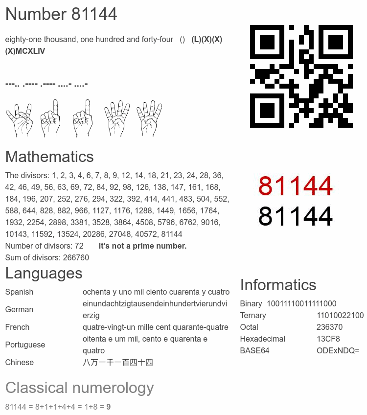 Number 81144 infographic