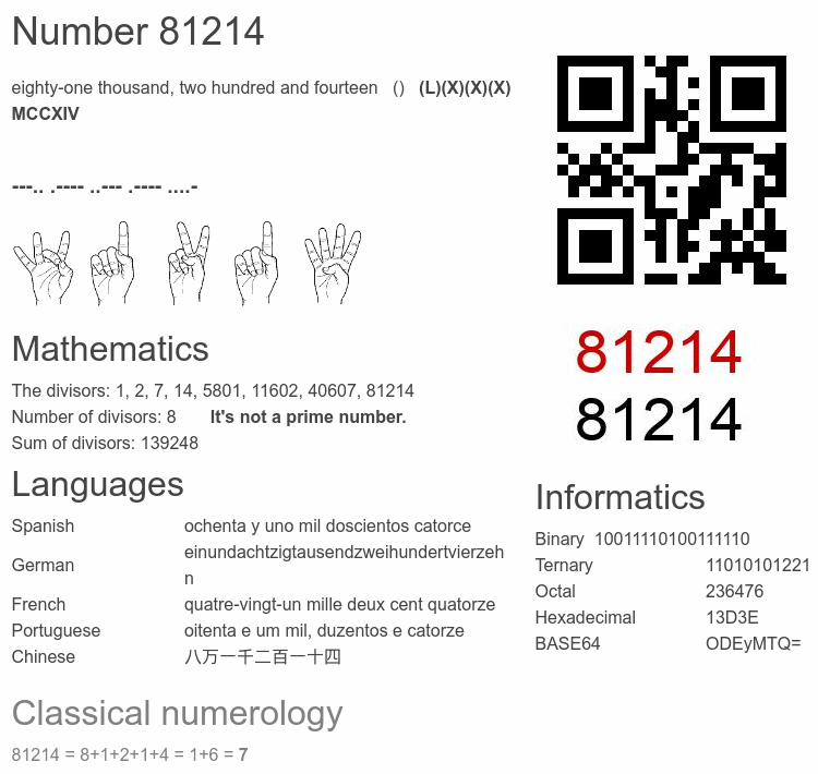 Number 81214 infographic