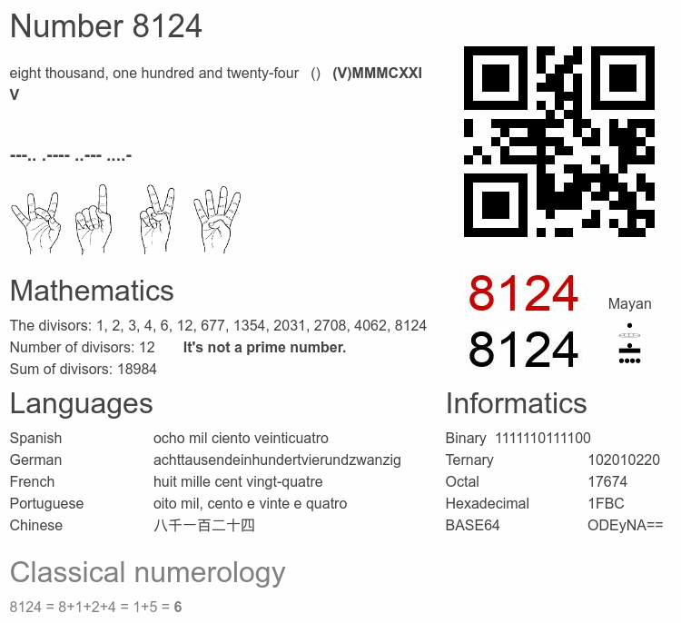 Number 8124 infographic