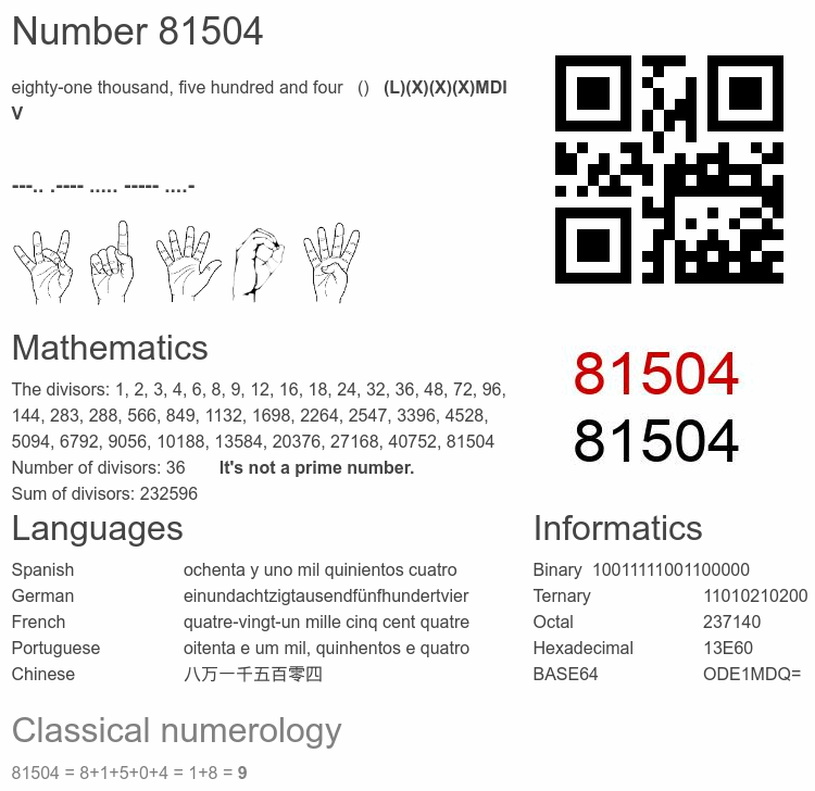 Number 81504 infographic