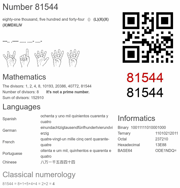 Number 81544 infographic
