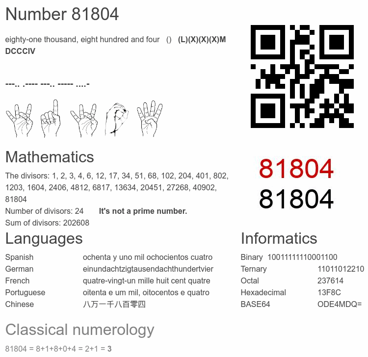 Number 81804 infographic