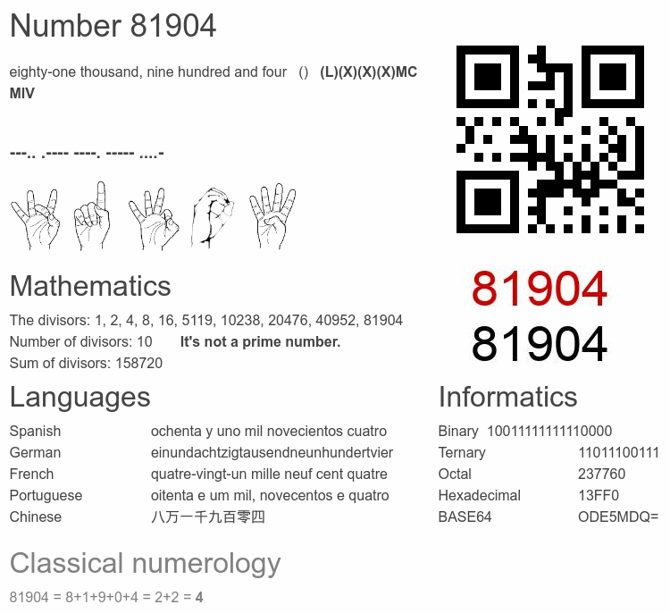 Number 81904 infographic