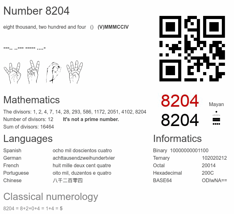 Number 8204 infographic