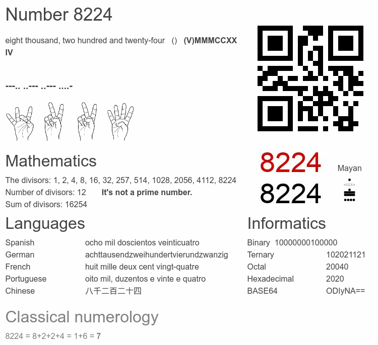 Number 8224 infographic