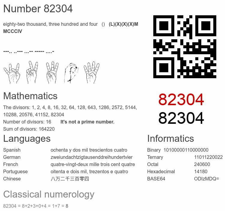 Number 82304 infographic