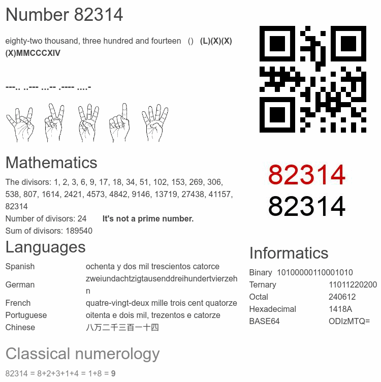 Number 82314 infographic