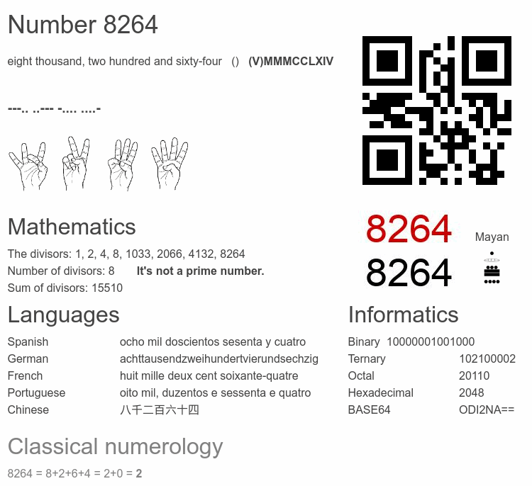 Number 8264 infographic