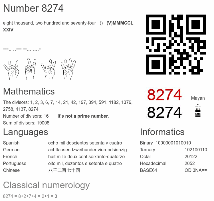 Number 8274 infographic