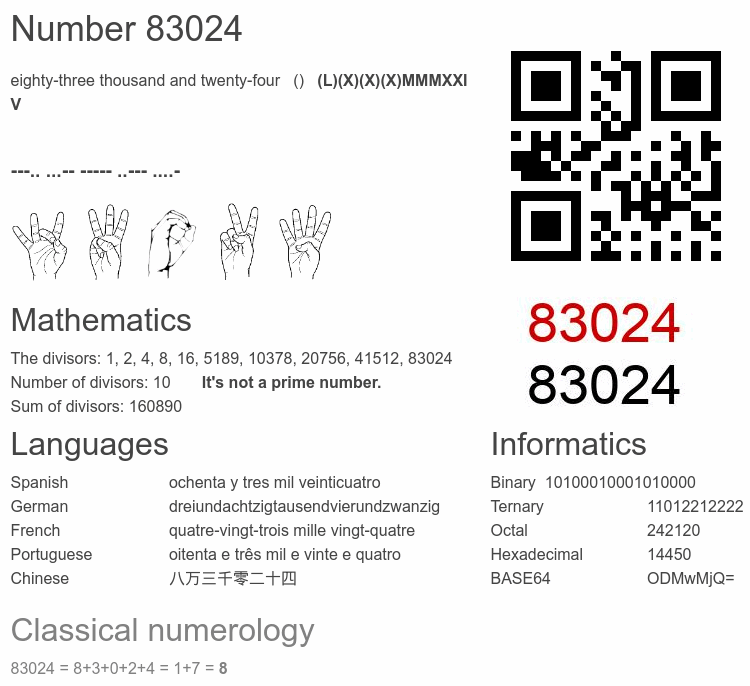 Number 83024 infographic